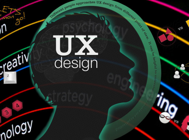 Thiết kế Trải nghiệm Người dùng